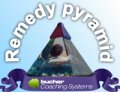 Die Remedy Pyramid