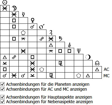 Calculate the axis bindings